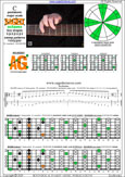 BAGED octaves C pentatonic major scale 131313 sweep pattern - 5A3:6G3G1 box shape (1313131 sweep pattern) pdf
